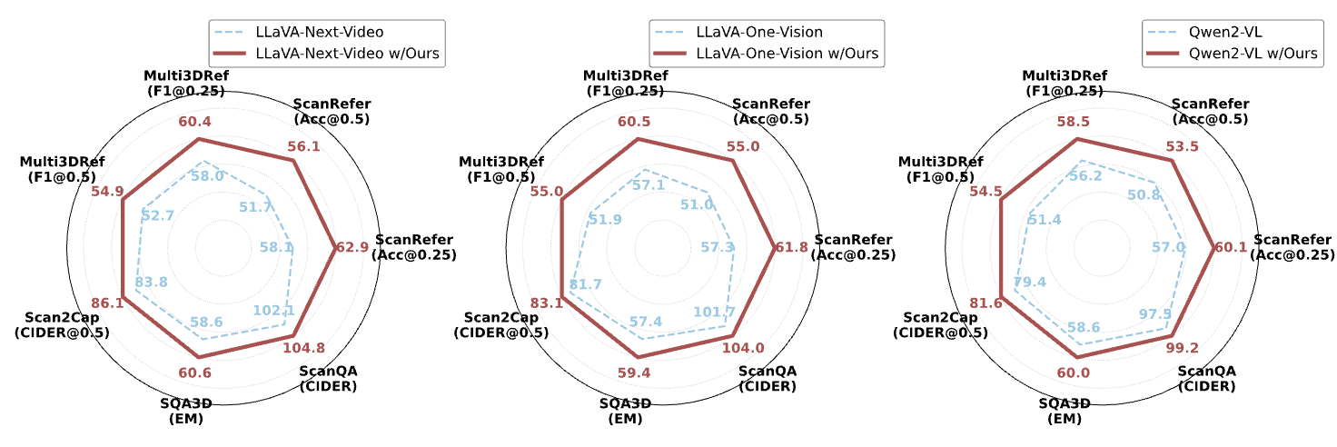 Comparison radar chart