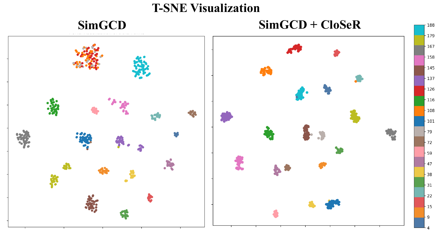 t-SNE comparison between SimGCD and CloSeR