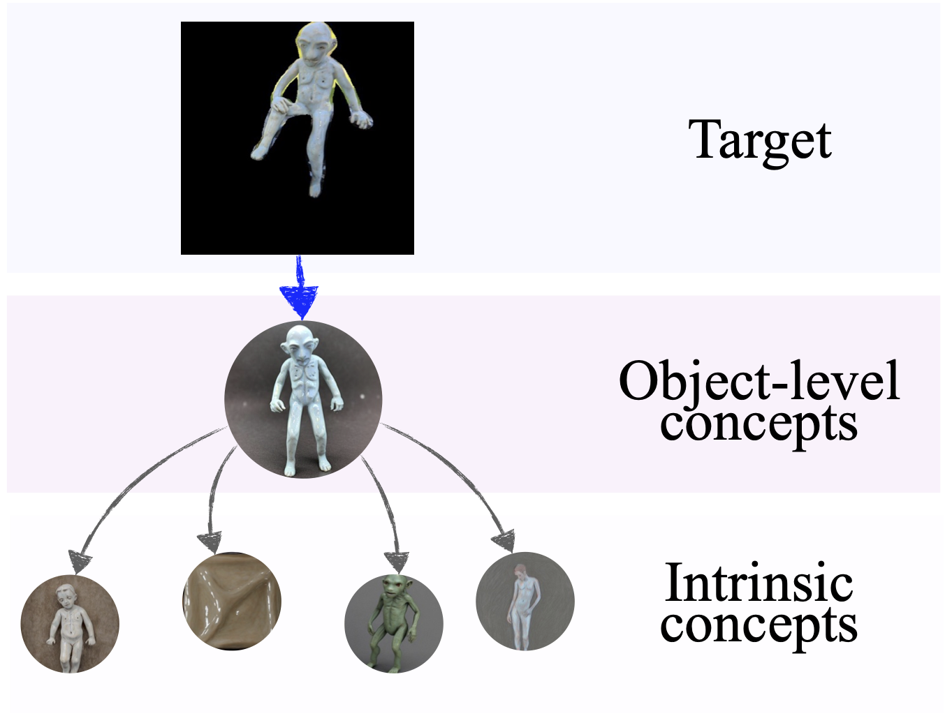ICE method illustration