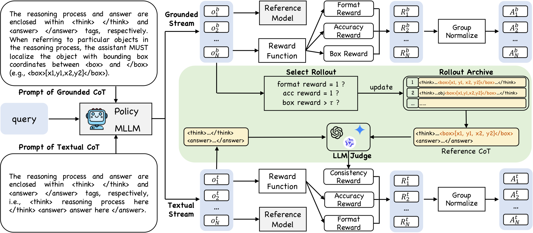 iVGR method overview