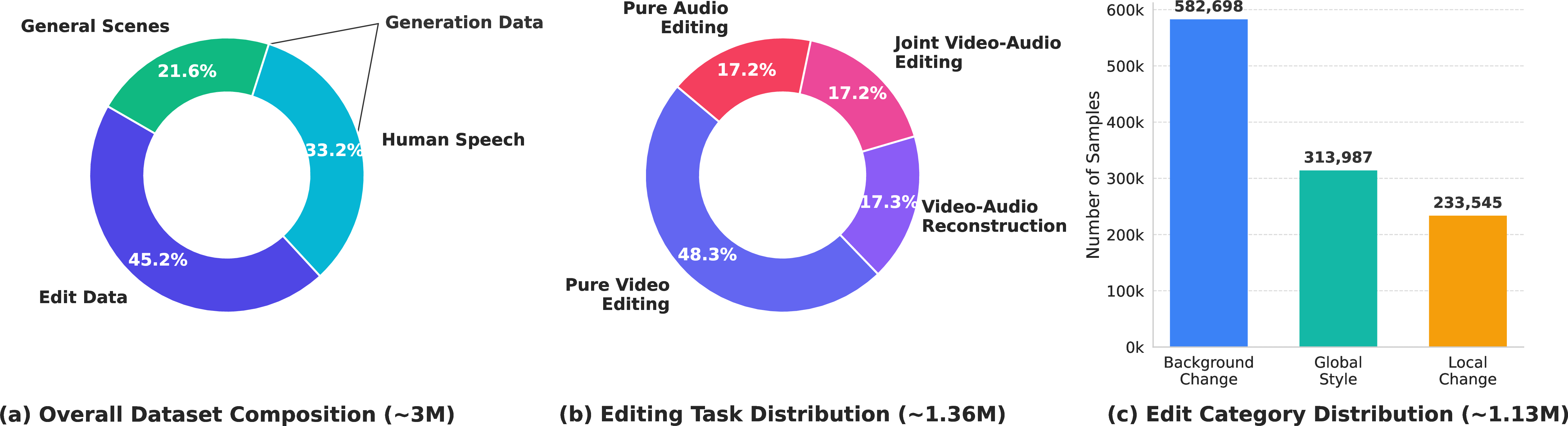 Dataset distribution statistics
