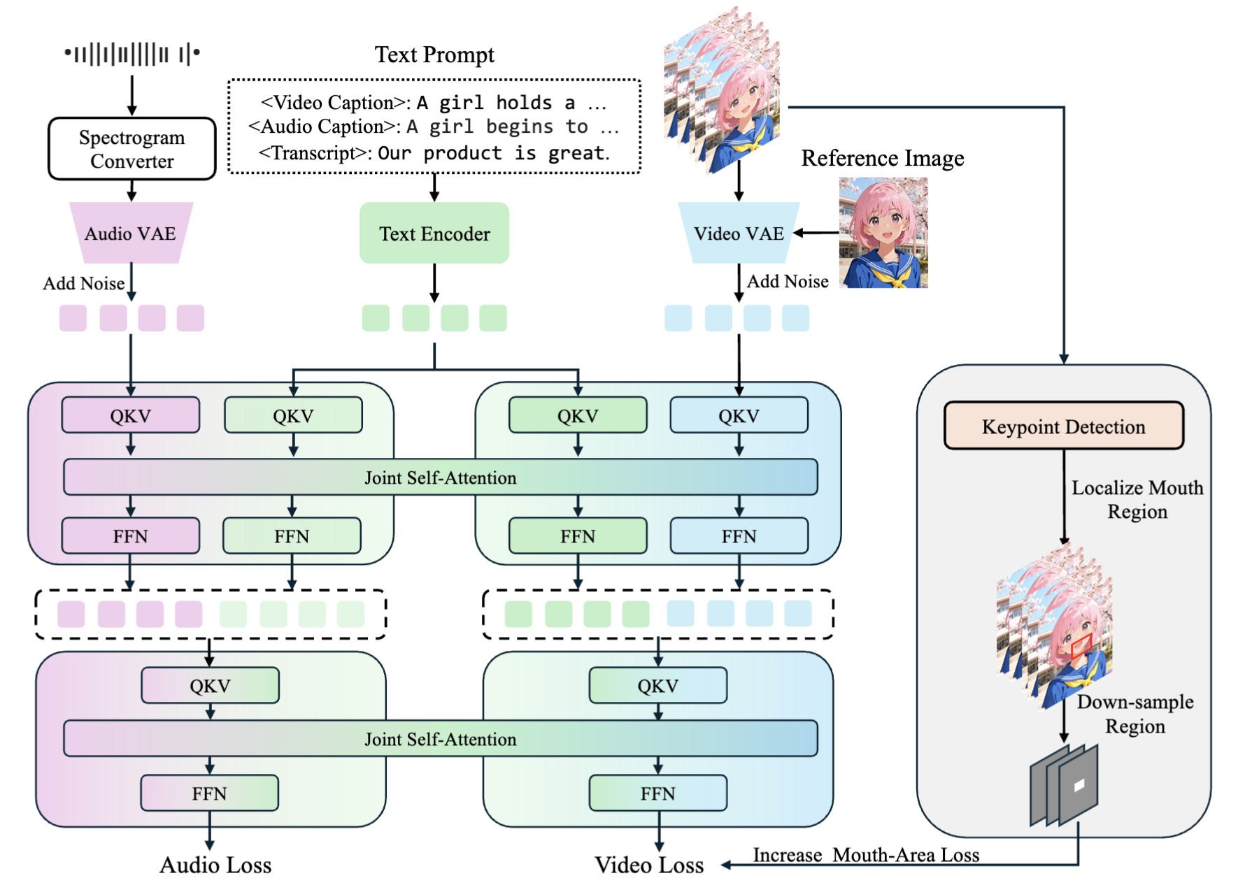 Method Framework Diagram