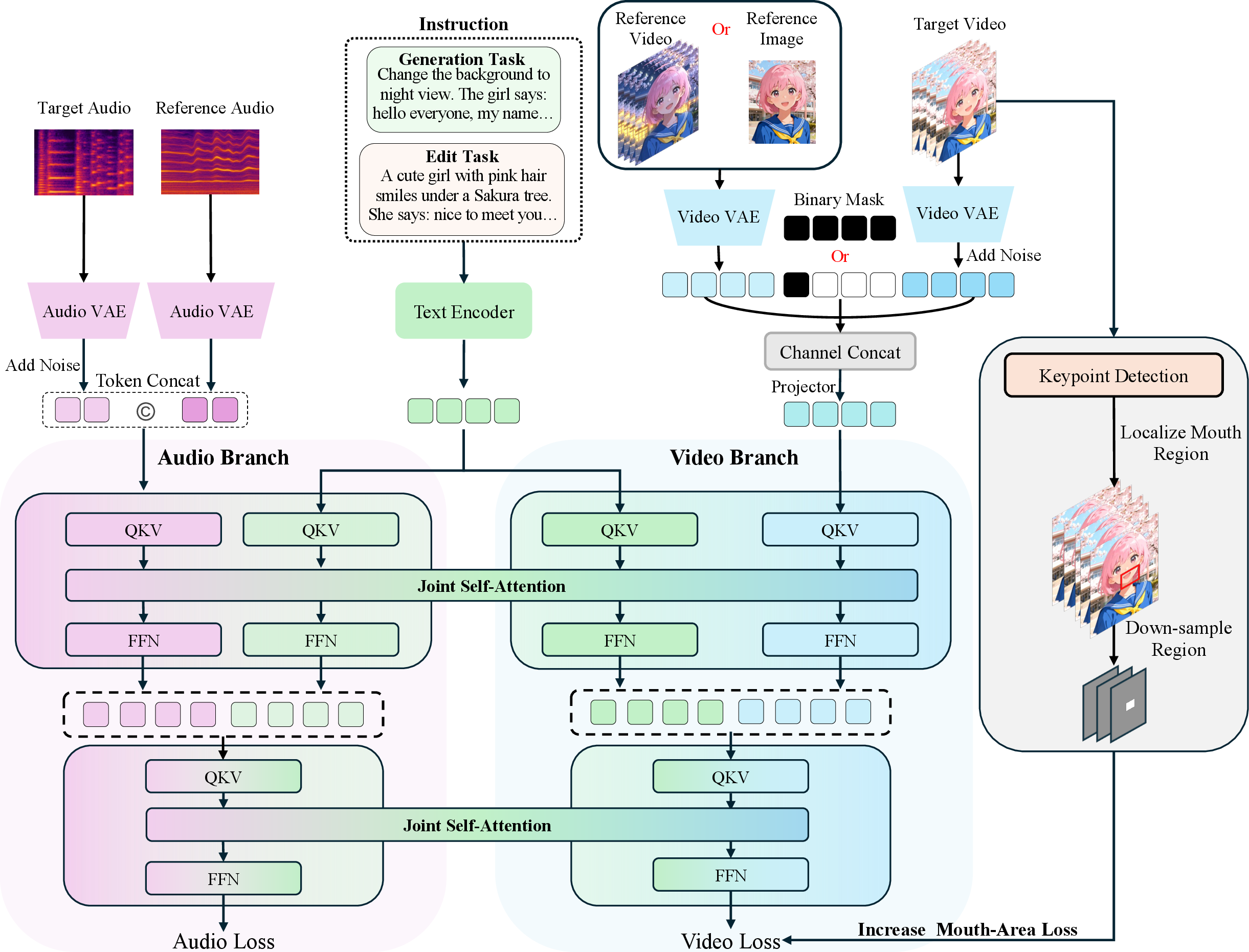 JoVA framework architecture
