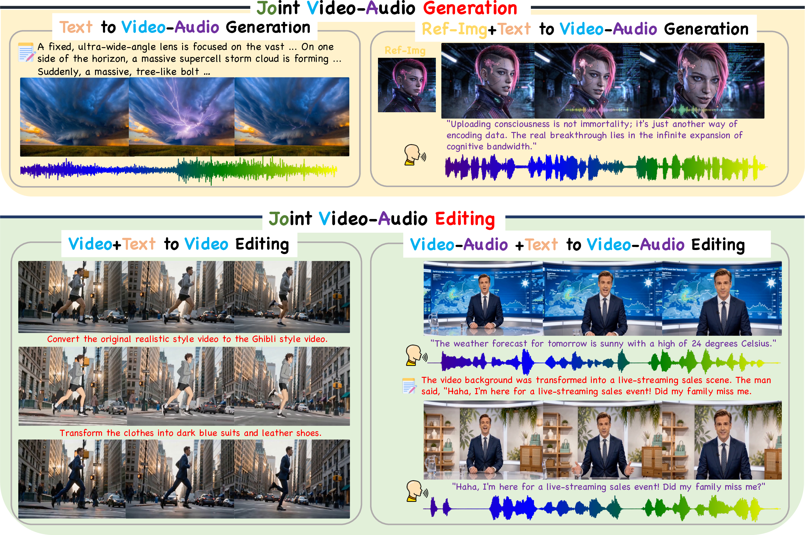JoVA capabilities overview