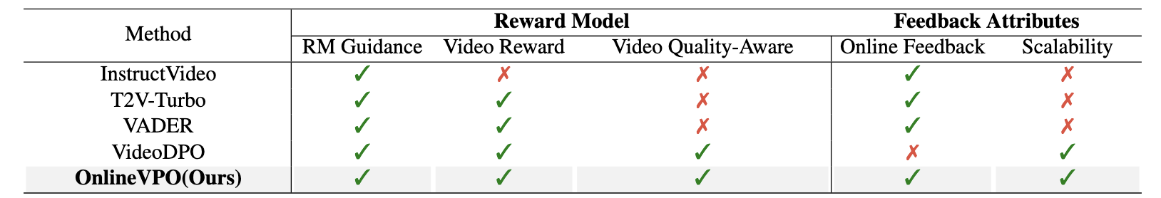 Comparison with other methods