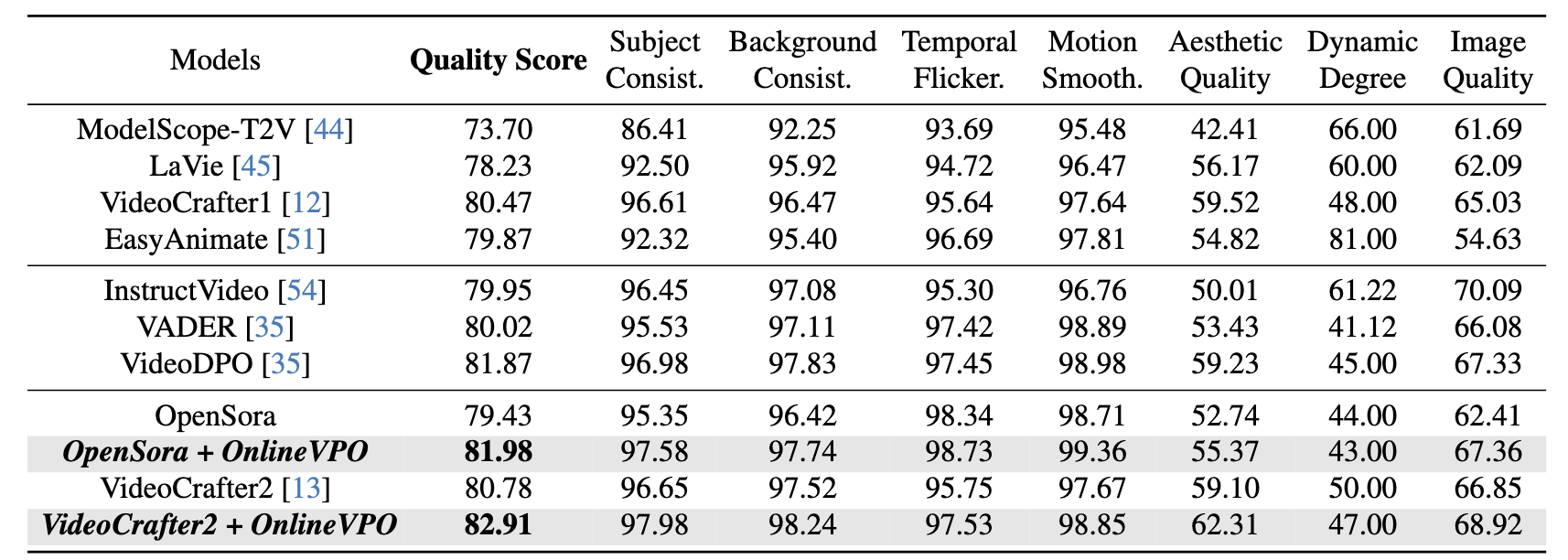 Quantitative Results Table