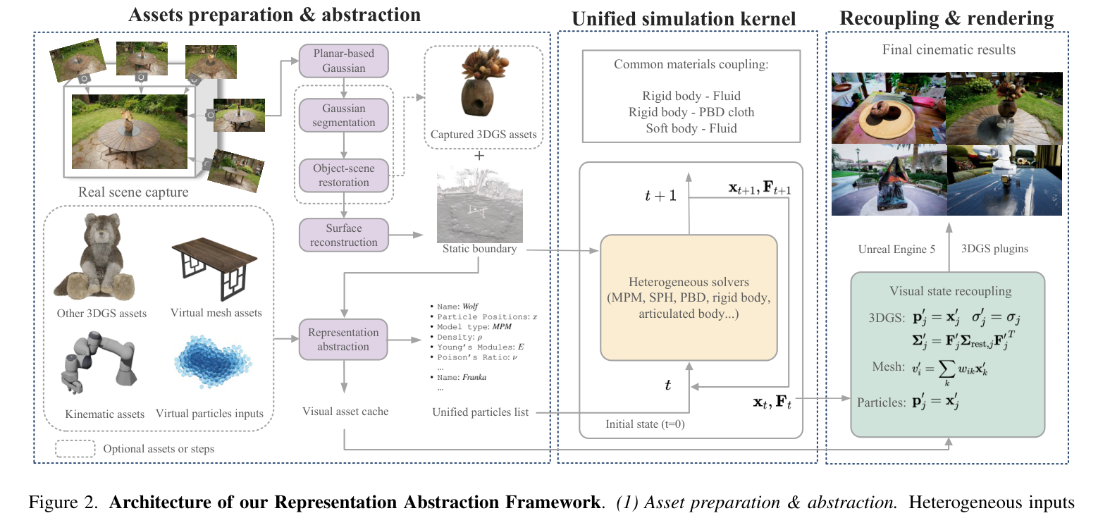 RAF method overview