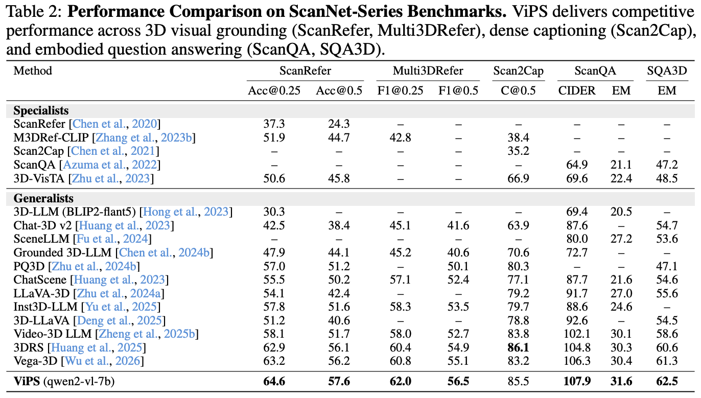 Results on ScanNet-Series